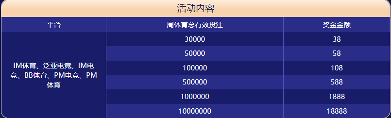 凤凰体育大闯关